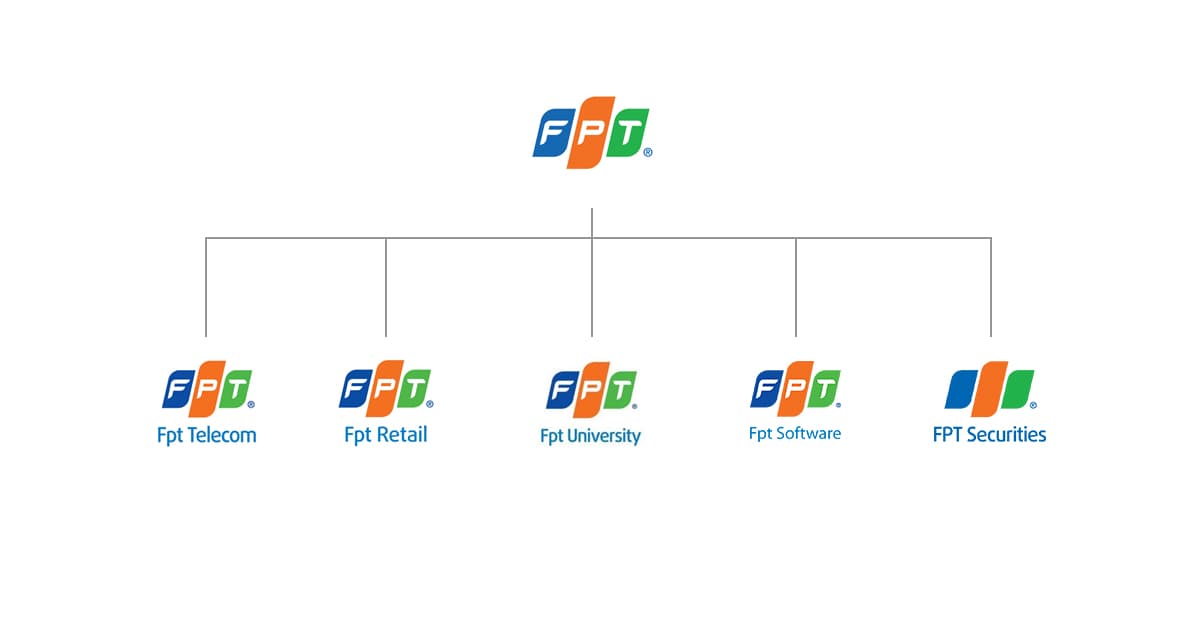 Minh họa chiến lược mở rộng thương hiệu: FPT