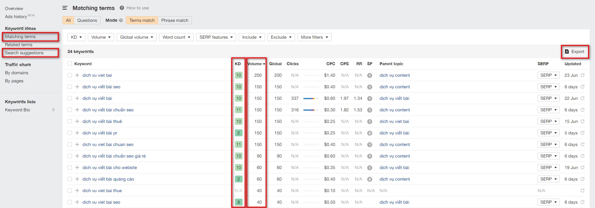 Kế hoạch SEO: Công cụ nghiên cứu từ khóa Ahrefs (3) Kế hoạch SEO: Công cụ nghiên cứu từ khóa Ahrefs (3)