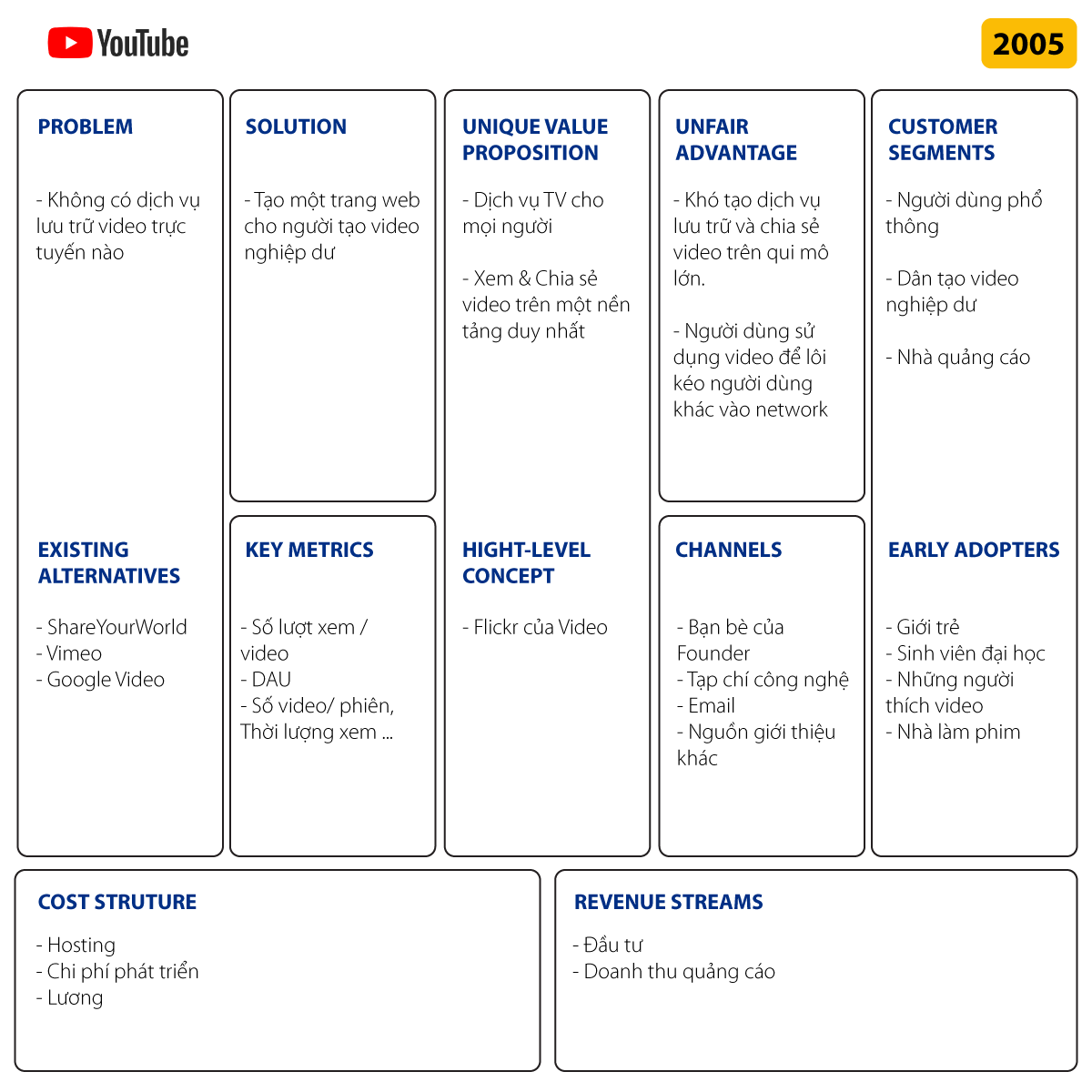 Ví dụ về Lean mô hình Canvas: Youtube