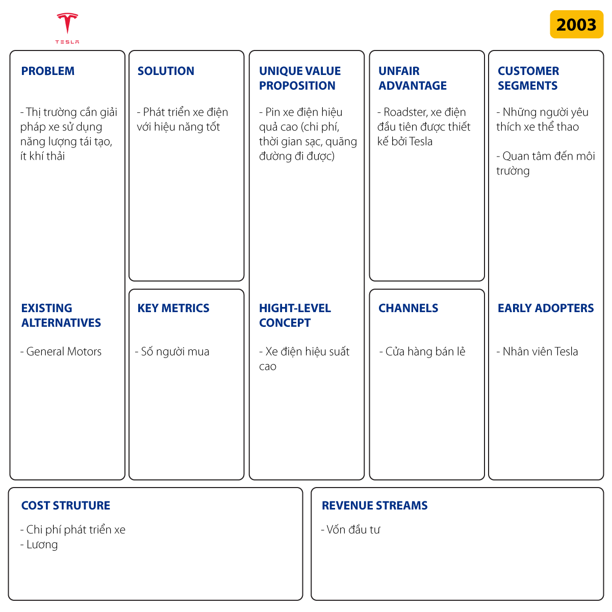 Ví dụ về Lean mô hình Canvas: Tesla