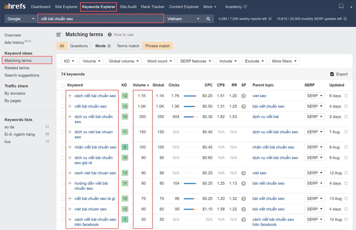 Tìm kiếm từ khóa viết bài SEO bằng Ahrefs Keywords Explorer