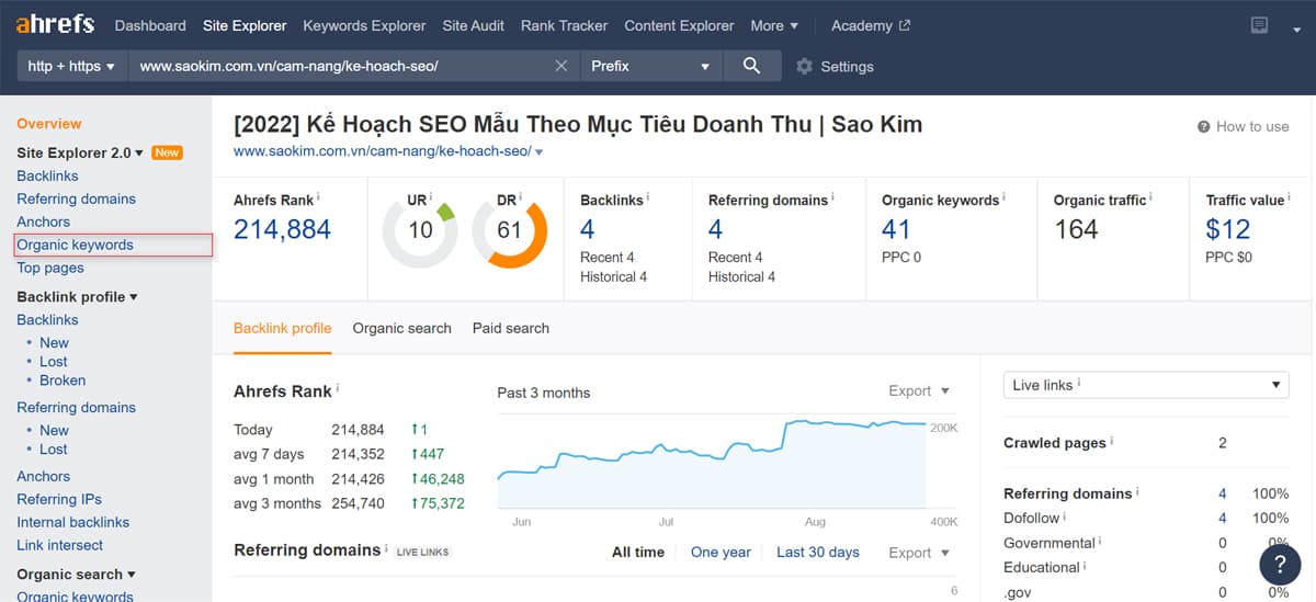Chỉ số bài viết trong Ahrefs