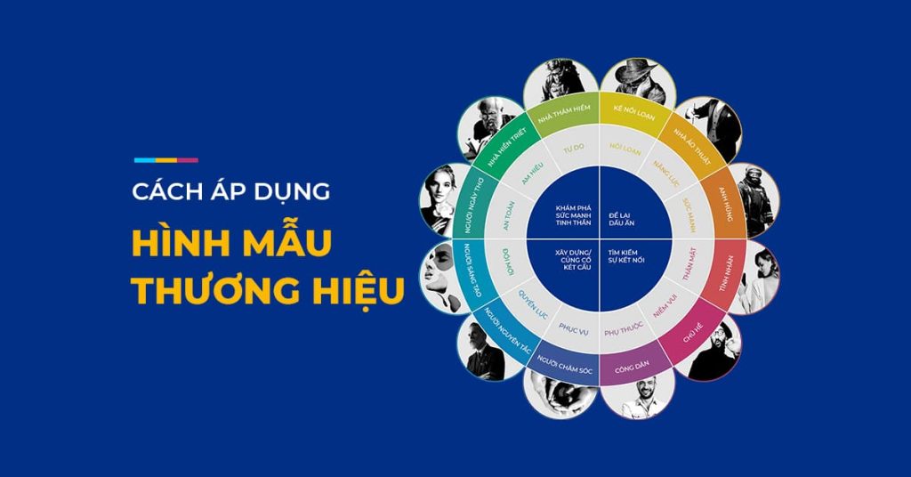 Cách áp dụng hình mẫu thương hiệu