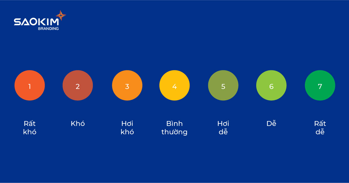 Đo lường chỉ số nỗ lực của khách hàng CES Đo lường chỉ số nỗ lực của khách hàng CES