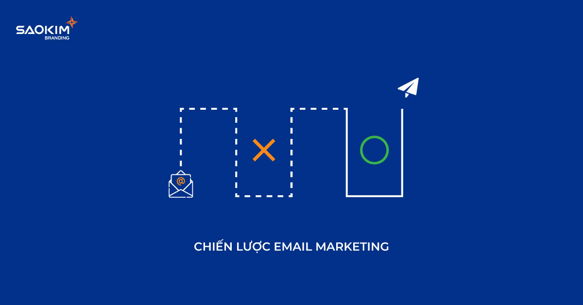 Xây dựng chiến lược Email Marketing Xây dựng chiến lược Email Marketing