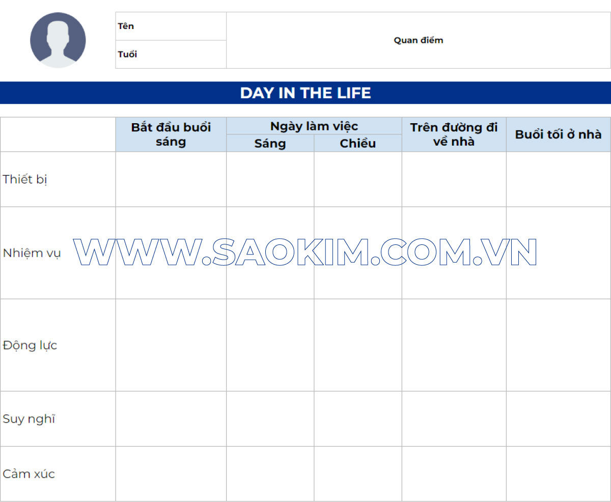 Bản đồ hành trình khách hàng: Loại Day in the Life