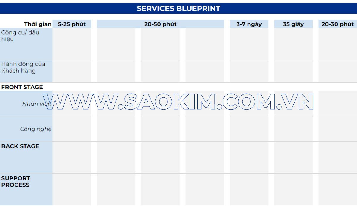 Bản đồ hành trình khách hàng: Loại Services Blueprint