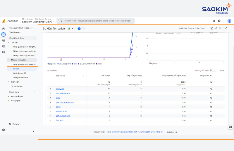 Hướng dẫn sử dụng Google Analytics 4 - Báo cáo Sự kiện