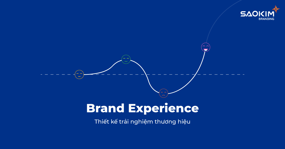 Thiết kế trải nghiệm thương hiệu Thiết kế trải nghiệm thương hiệu (Brand Experience)