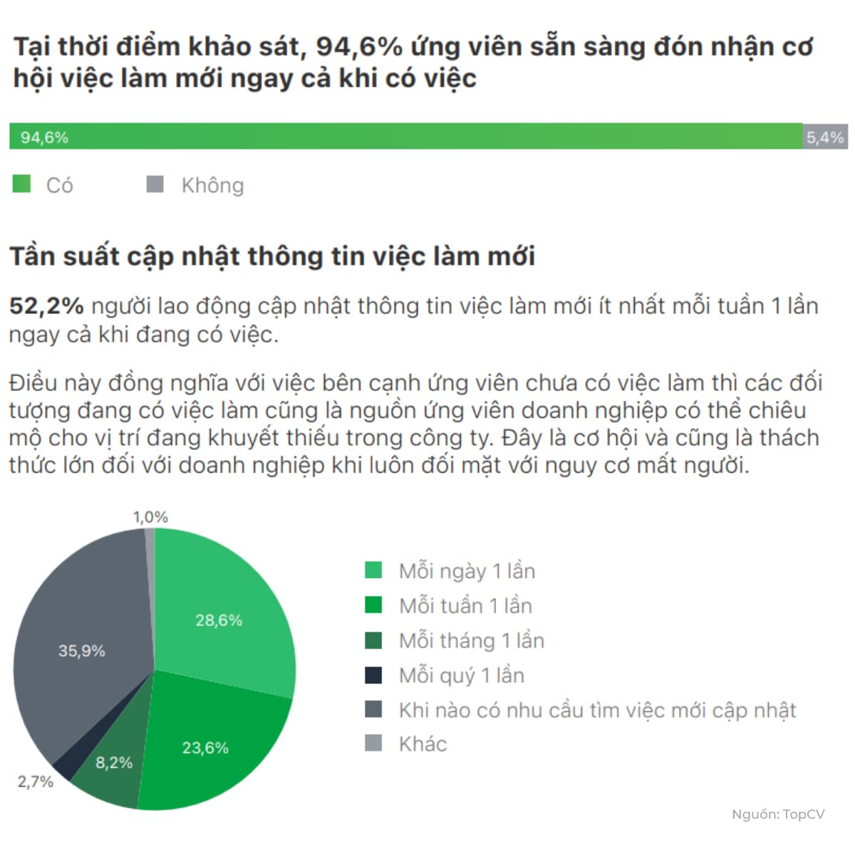 Hành vi tìm việc của ứng viên