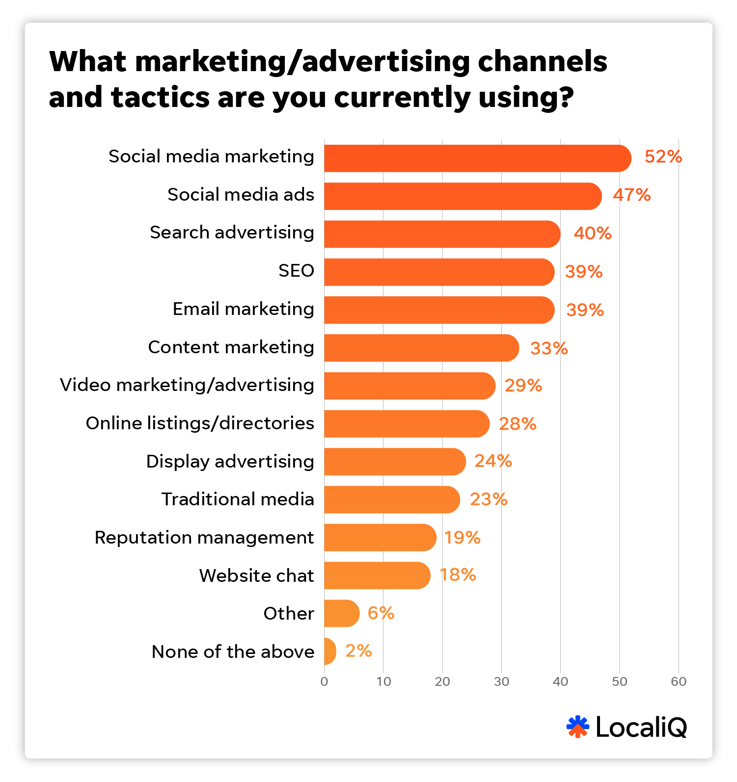Xu hướng lựa chọn kênh Marketing