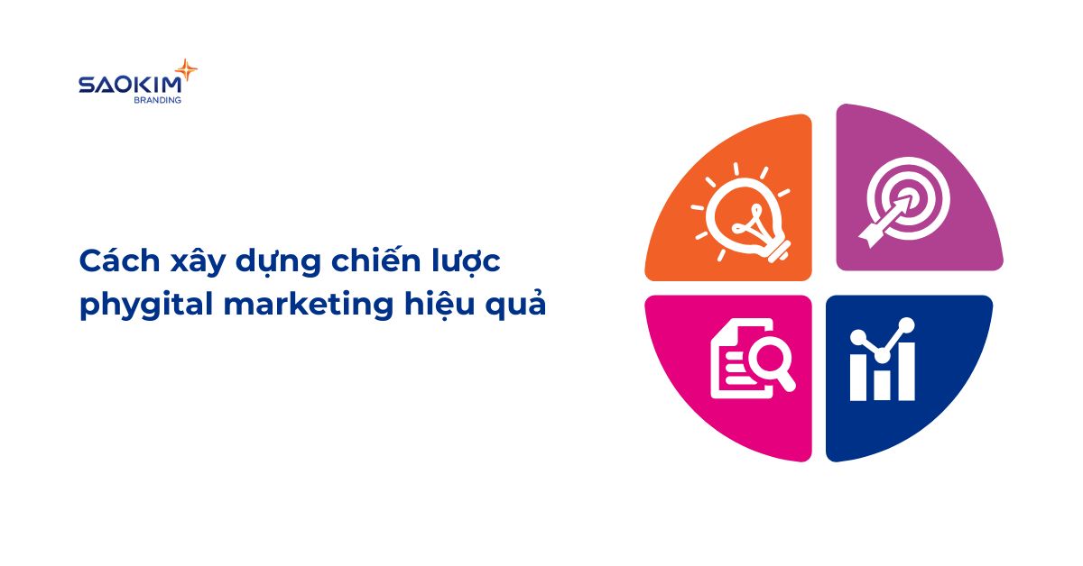 Cách xây dựng chiến lược phygital marketing hiệu quả