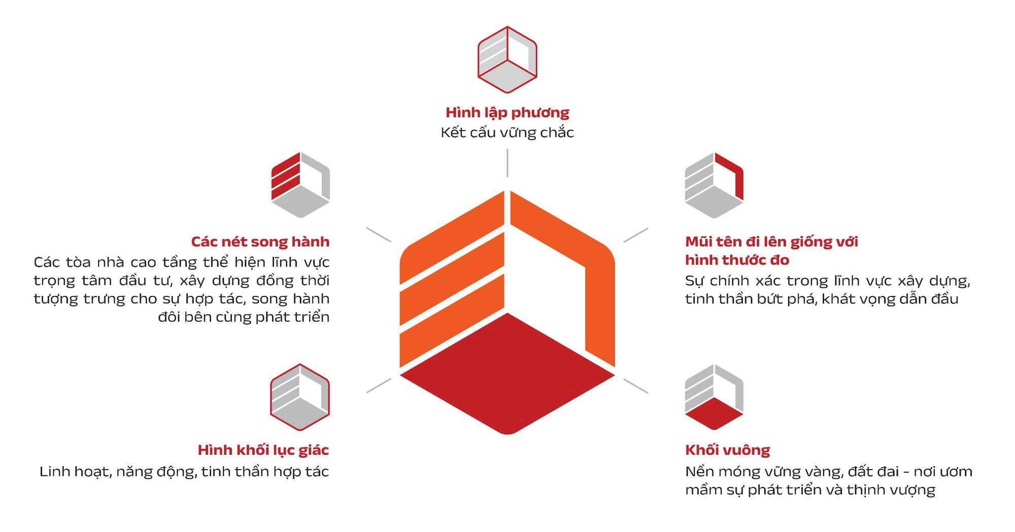 Ý nghĩa logo mới Dicera Holdings